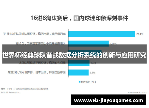世界杯经典球队备战数据分析系统的创新与应用研究