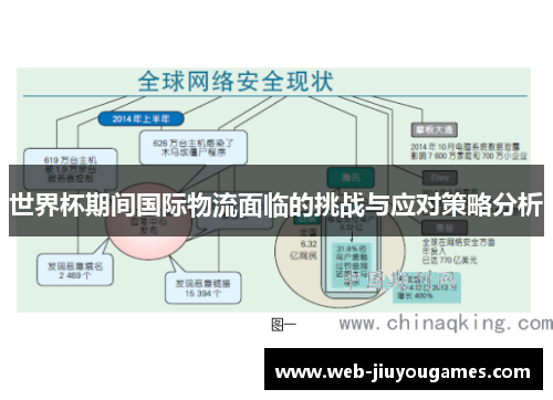 世界杯期间国际物流面临的挑战与应对策略分析
