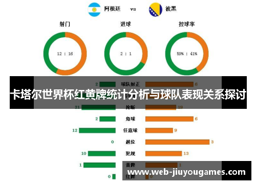 卡塔尔世界杯红黄牌统计分析与球队表现关系探讨 卡塔尔世界杯红黄牌统计分析与球队表现关系探讨