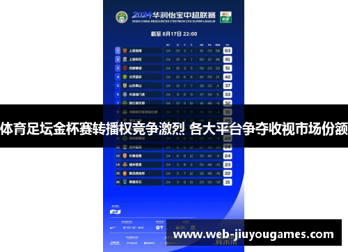 体育足坛金杯赛转播权竞争激烈 各大平台争夺收视市场份额 体育足坛金杯赛转播权竞争激烈 各大平台争夺收视市场份额