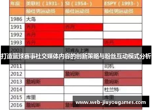 打造篮球赛事社交媒体内容的创新策略与粉丝互动模式分析