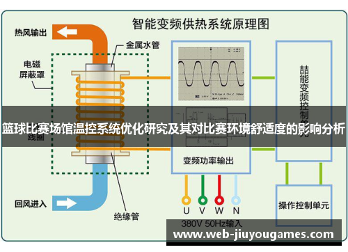 篮球比赛场馆温控系统优化研究及其对比赛环境舒适度的影响分析