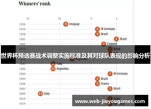 世界杯预选赛战术调整实施标准及其对球队表现的影响分析