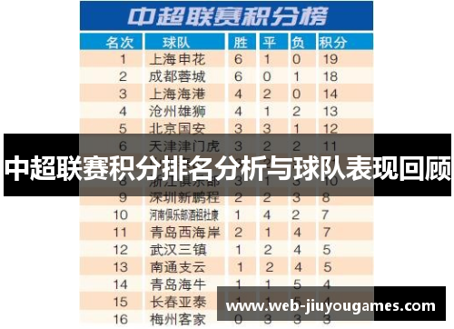 中超联赛积分排名分析与球队表现回顾