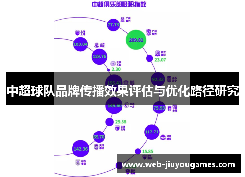中超球队品牌传播效果评估与优化路径研究