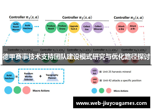 德甲赛事技术支持团队建设模式研究与优化路径探讨