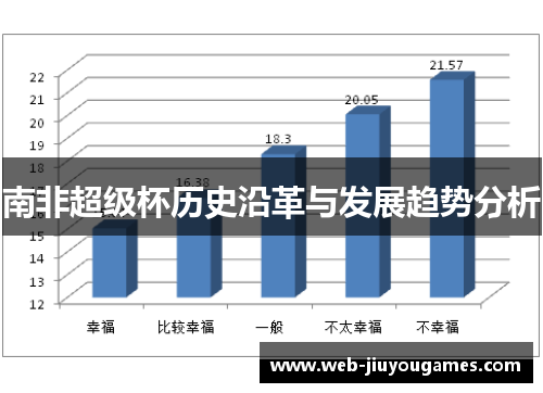 南非超级杯历史沿革与发展趋势分析