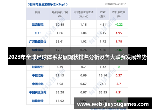 2023年全球足球体系发展现状排名分析及各大联赛发展趋势