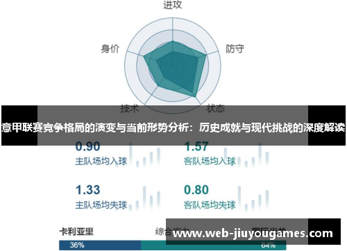 意甲联赛竞争格局的演变与当前形势分析：历史成就与现代挑战的深度解读