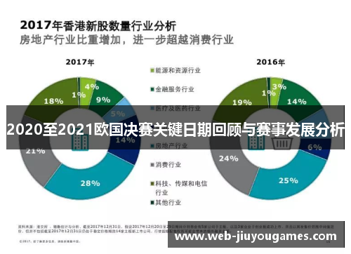 2020至2021欧国决赛关键日期回顾与赛事发展分析