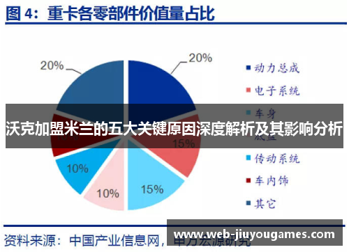 沃克加盟米兰的五大关键原因深度解析及其影响分析