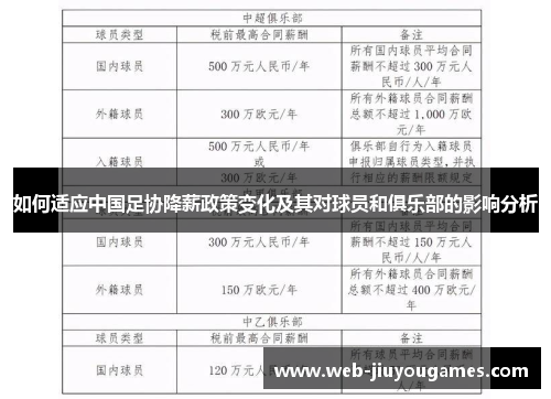如何适应中国足协降薪政策变化及其对球员和俱乐部的影响分析