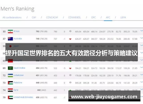 提升国足世界排名的五大有效路径分析与策略建议