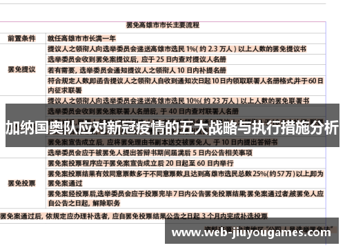 加纳国奥队应对新冠疫情的五大战略与执行措施分析