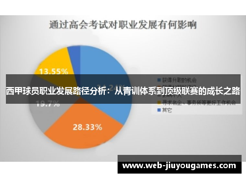西甲球员职业发展路径分析：从青训体系到顶级联赛的成长之路