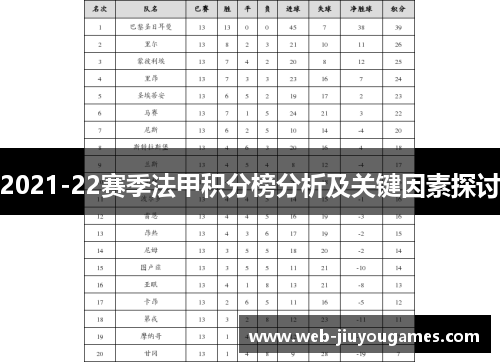 2021-22赛季法甲积分榜分析及关键因素探讨
