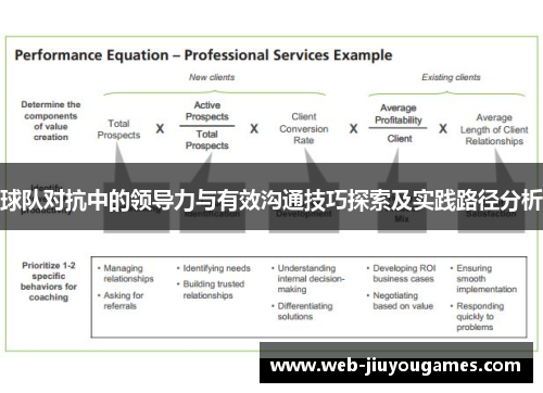 球队对抗中的领导力与有效沟通技巧探索及实践路径分析