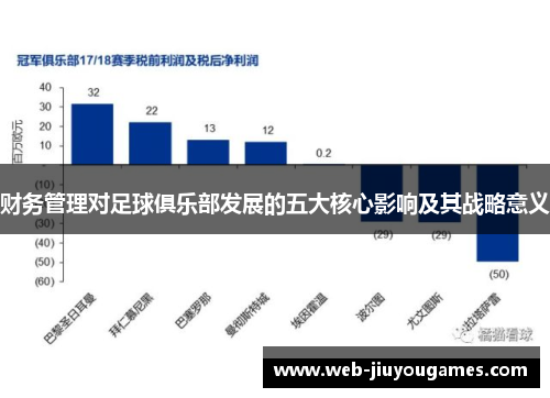 财务管理对足球俱乐部发展的五大核心影响及其战略意义