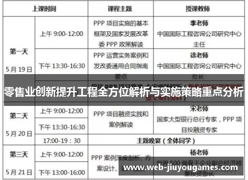 零售业创新提升工程全方位解析与实施策略重点分析