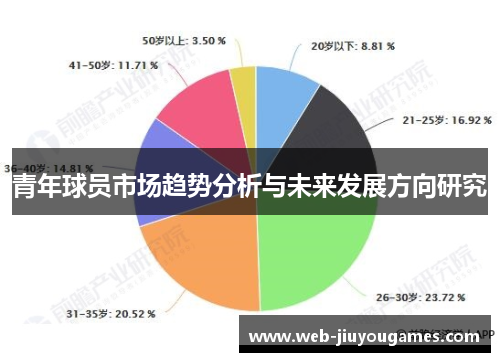 青年球员市场趋势分析与未来发展方向研究
