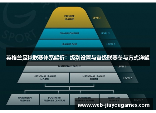英格兰足球联赛体系解析：级别设置与各级联赛参与方式详解