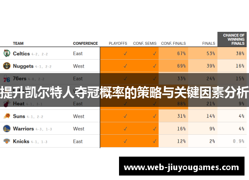 提升凯尔特人夺冠概率的策略与关键因素分析 提升凯尔特人夺冠概率的策略与关键因素分析