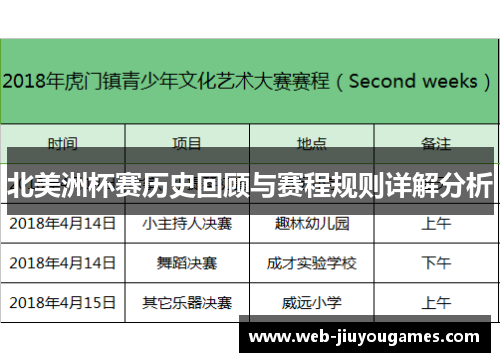 北美洲杯赛历史回顾与赛程规则详解分析